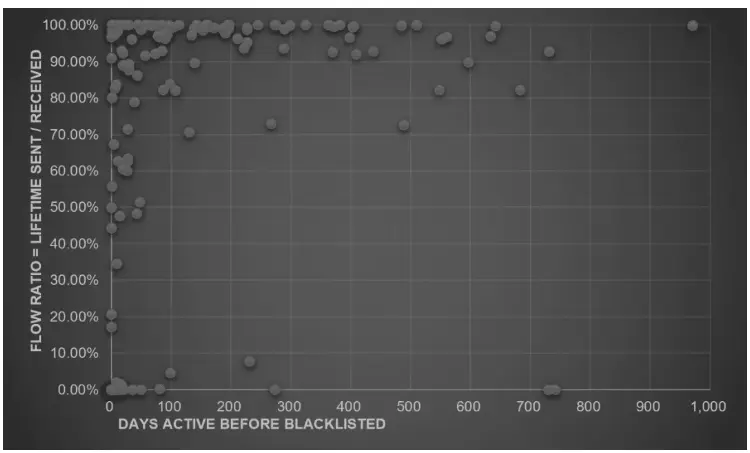數字穩定幣洗錢與恐怖融資初探：鏈上追蹤USDT黑名單