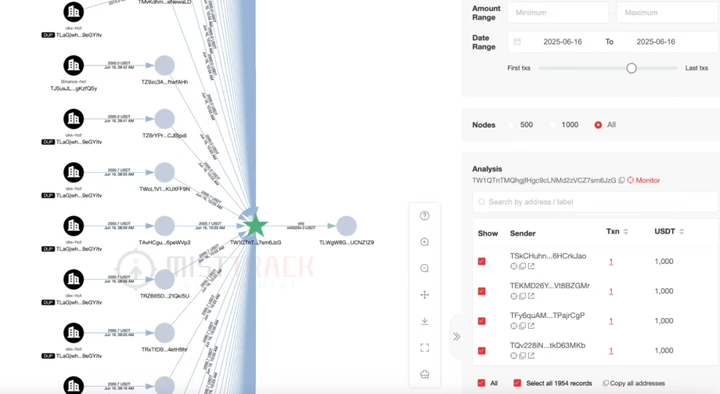 鑫慷嘉DGCX騙局崩盤始末:130億資金去哪了?