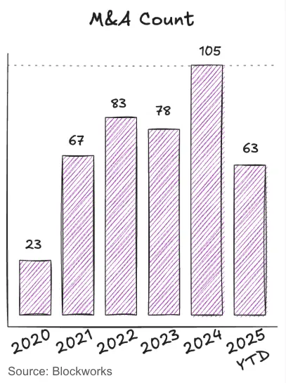 加密風投三大趨勢解析：從代幣主導到流動性風投