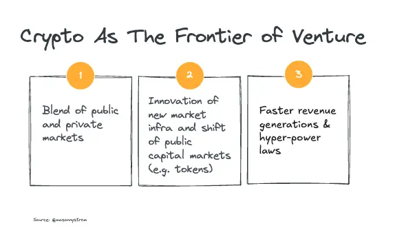 加密風投三大趨勢解析：從代幣主導到流動性風投