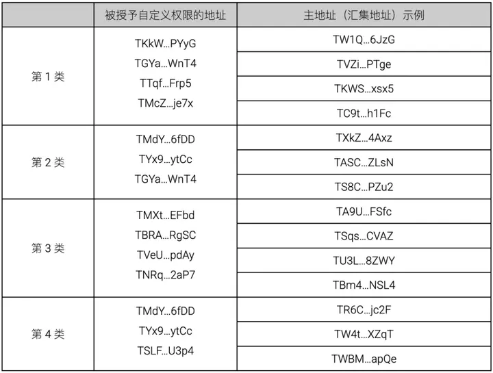鑫慷嘉DGCX騙局崩盤始末:130億資金去哪了?