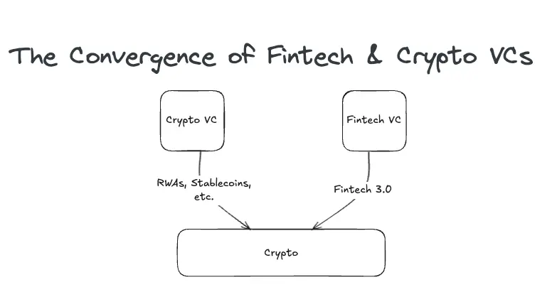 加密風投三大趨勢解析：從代幣主導到流動性風投