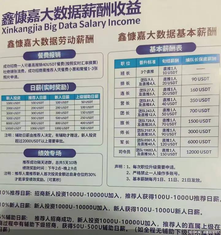 鑫慷嘉DGCX騙局崩盤始末:130億資金去哪了?
