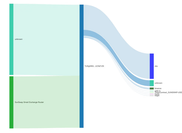 鑫慷嘉DGCX騙局崩盤始末:130億資金去哪了?