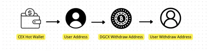 鑫慷嘉DGCX騙局崩盤始末:130億資金去哪了?