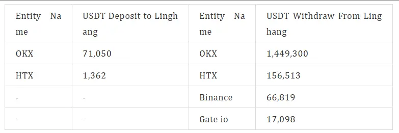 東南亞電詐奴工販賣産業：加密貨幣強壓車交易擔保平台