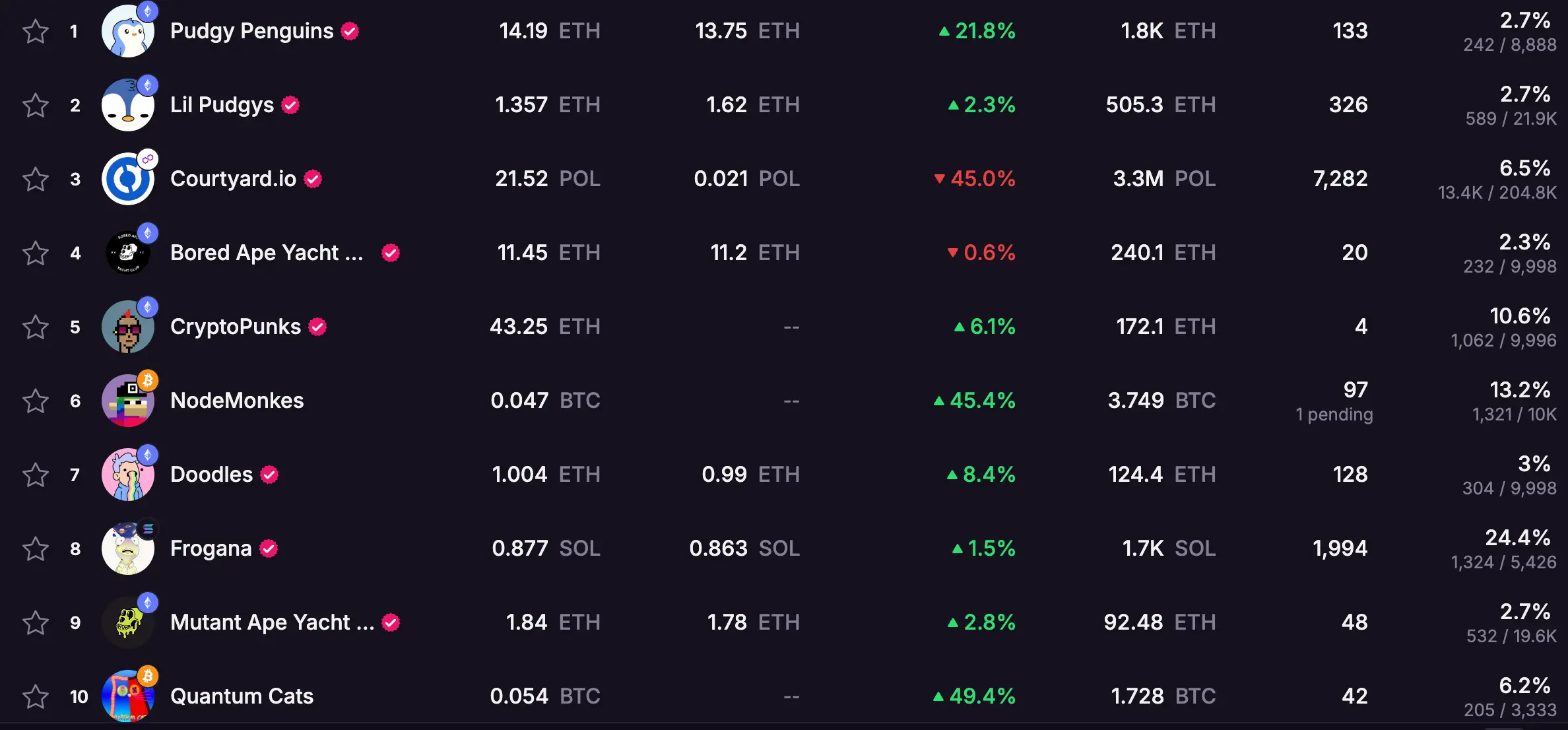 HashKey交易時刻：市場靜待CPI與「加密周」，比特幣攻守13.5萬與11.5萬，Solana劍指185美元