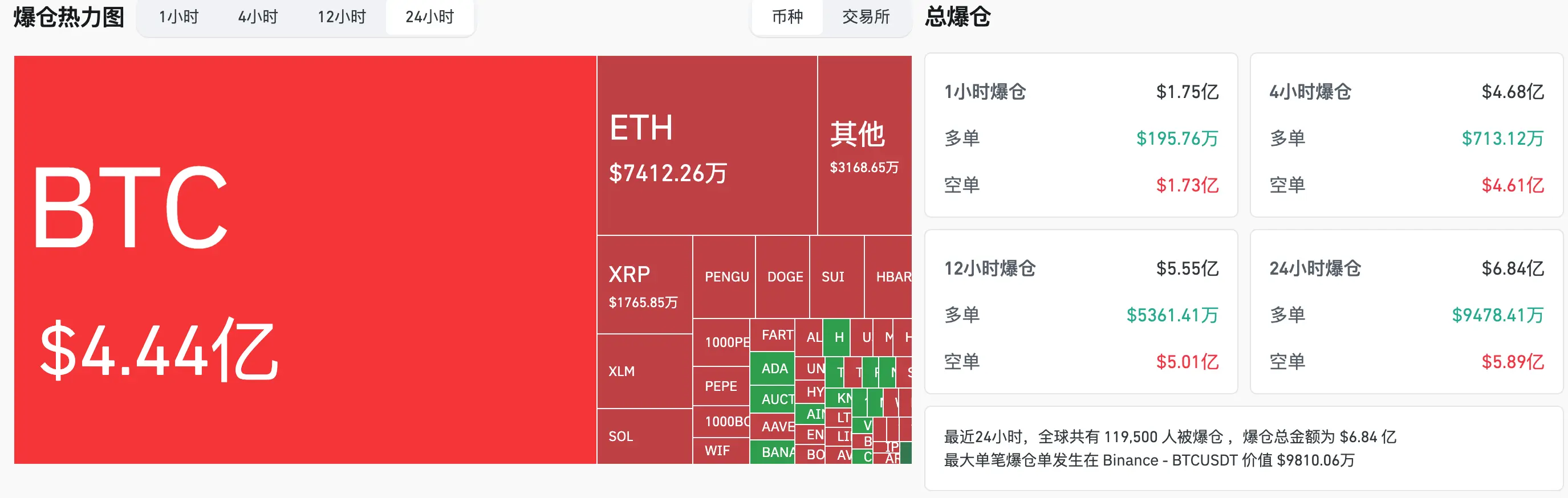 HashKey交易時刻：市場靜待CPI與「加密周」，比特幣攻守13.5萬與11.5萬，Solana劍指185美元
