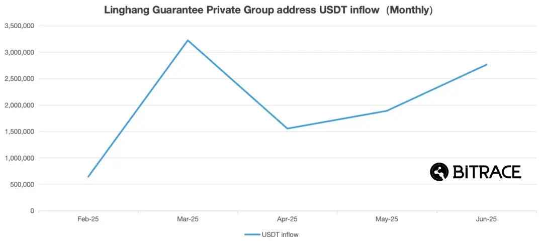東南亞電詐奴工販賣産業：加密貨幣強壓車交易擔保平台