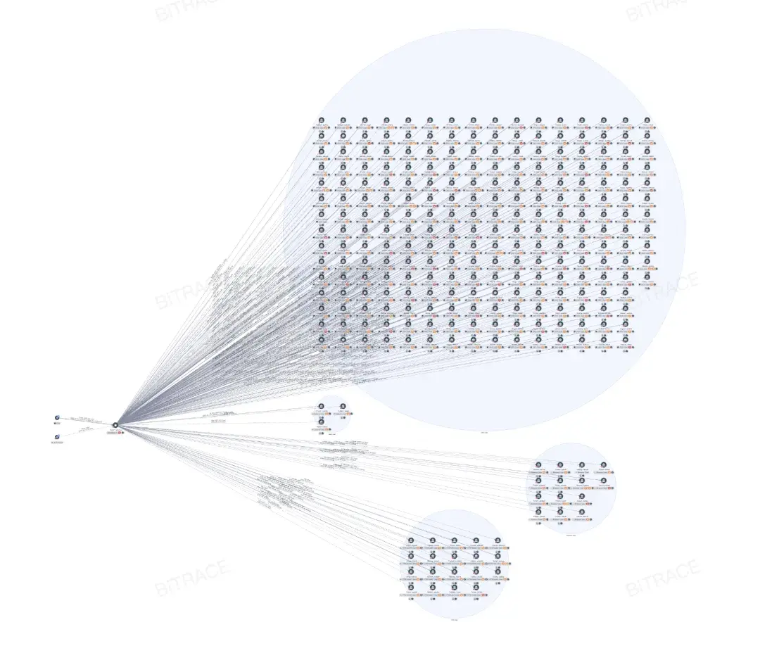 東南亞電詐奴工販賣産業：加密貨幣強壓車交易擔保平台