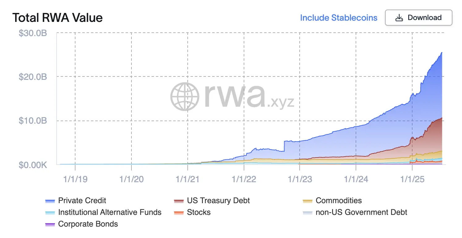 多年代幣化實戰沉澱，渣打旗下孵化平台Libeara的RWA全球野望
