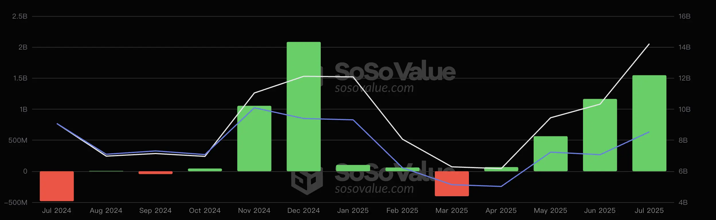 以太坊迎資本變局！ETH價格大反彈，機構儲備軍備賽成新拐點