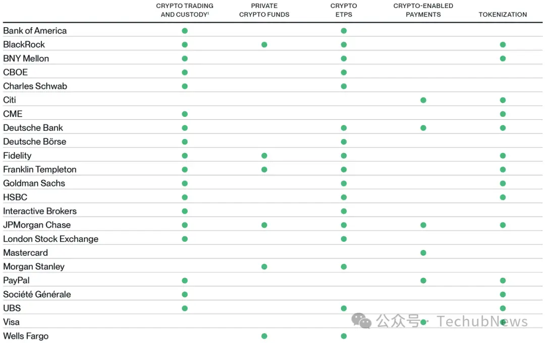  華盛頓「加密貨幣周」：三大法案如何改寫加密命運？