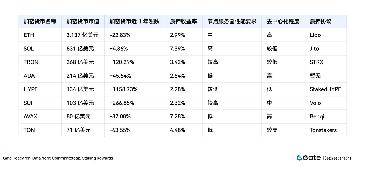 Gate研究院：解析上市公司與加密貨幣的二元關係