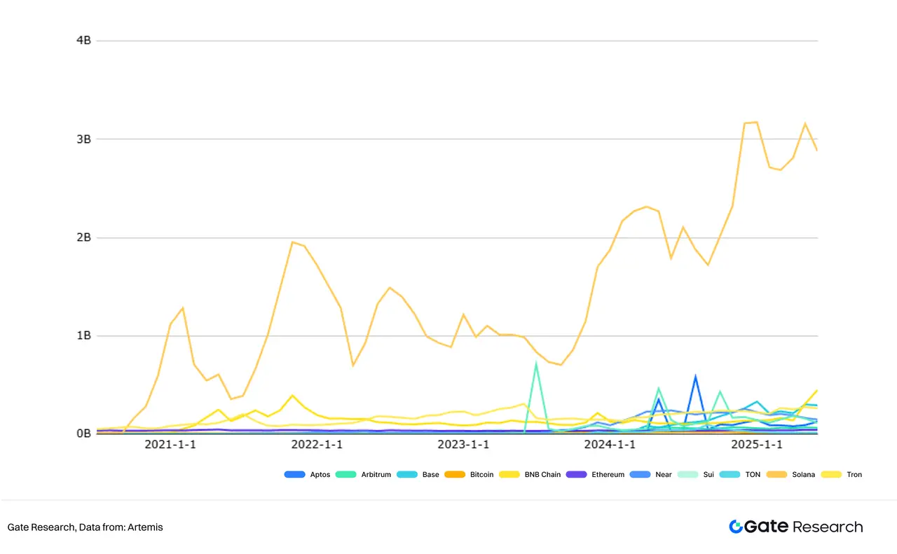 Gate研究院：解析上市公司與加密貨幣的二元關係