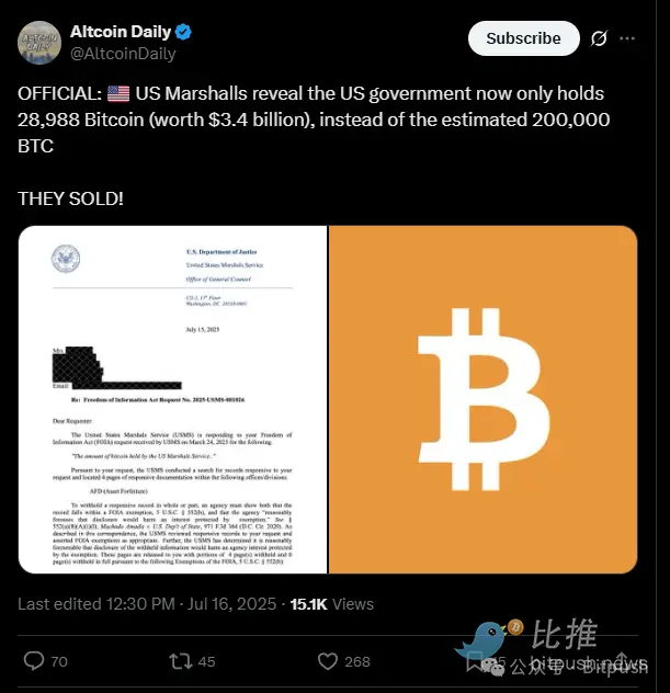 特朗普加密儲備計劃遭重大挑戰：美法警局偷偷賣了17萬枚BTC？