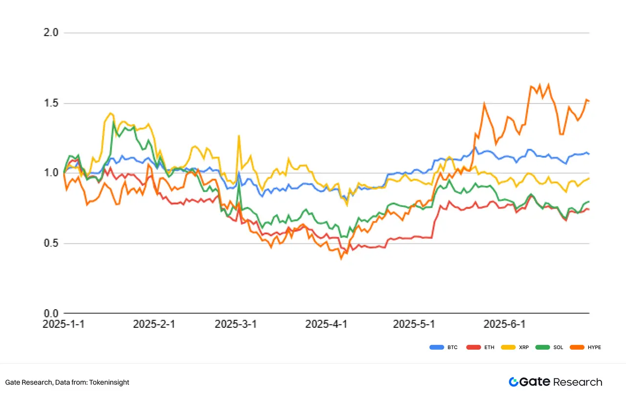 Gate研究院：解析上市公司與加密貨幣的二元關係
