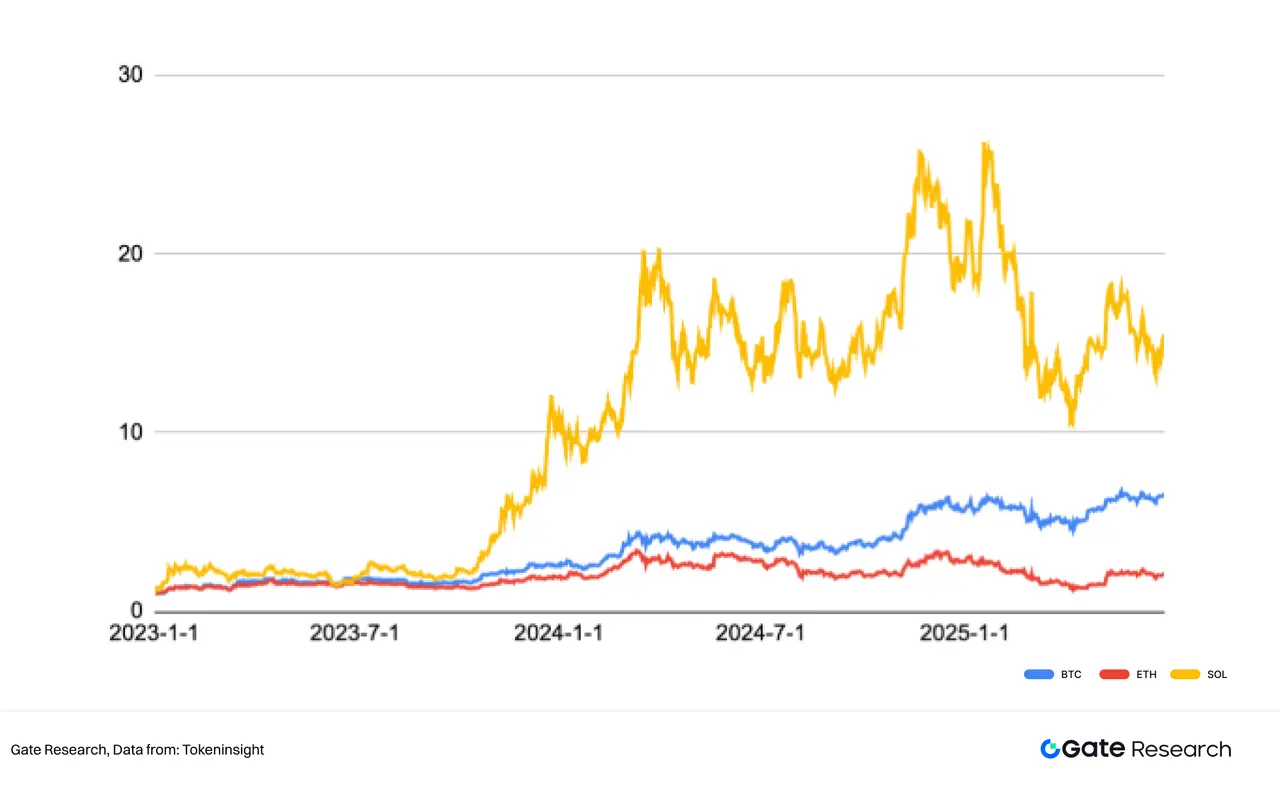 Gate研究院：解析上市公司與加密貨幣的二元關係