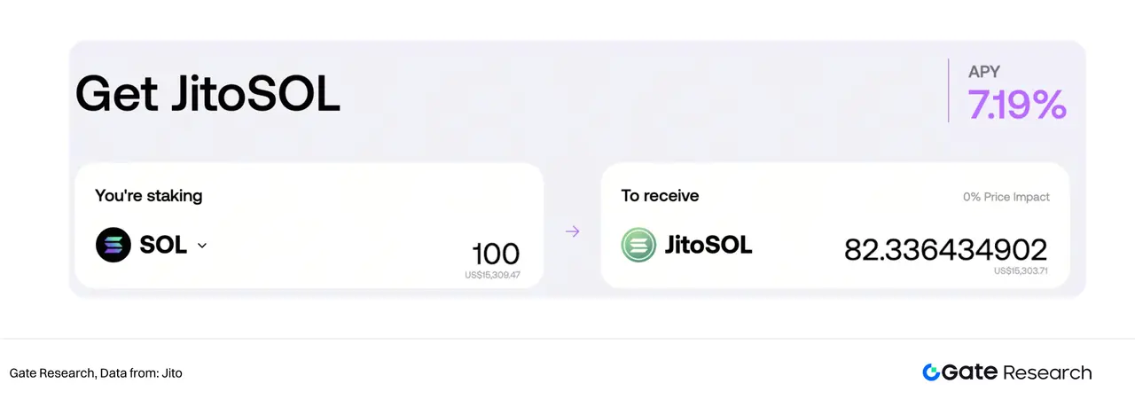 Gate研究院：解析上市公司與加密貨幣的二元關係