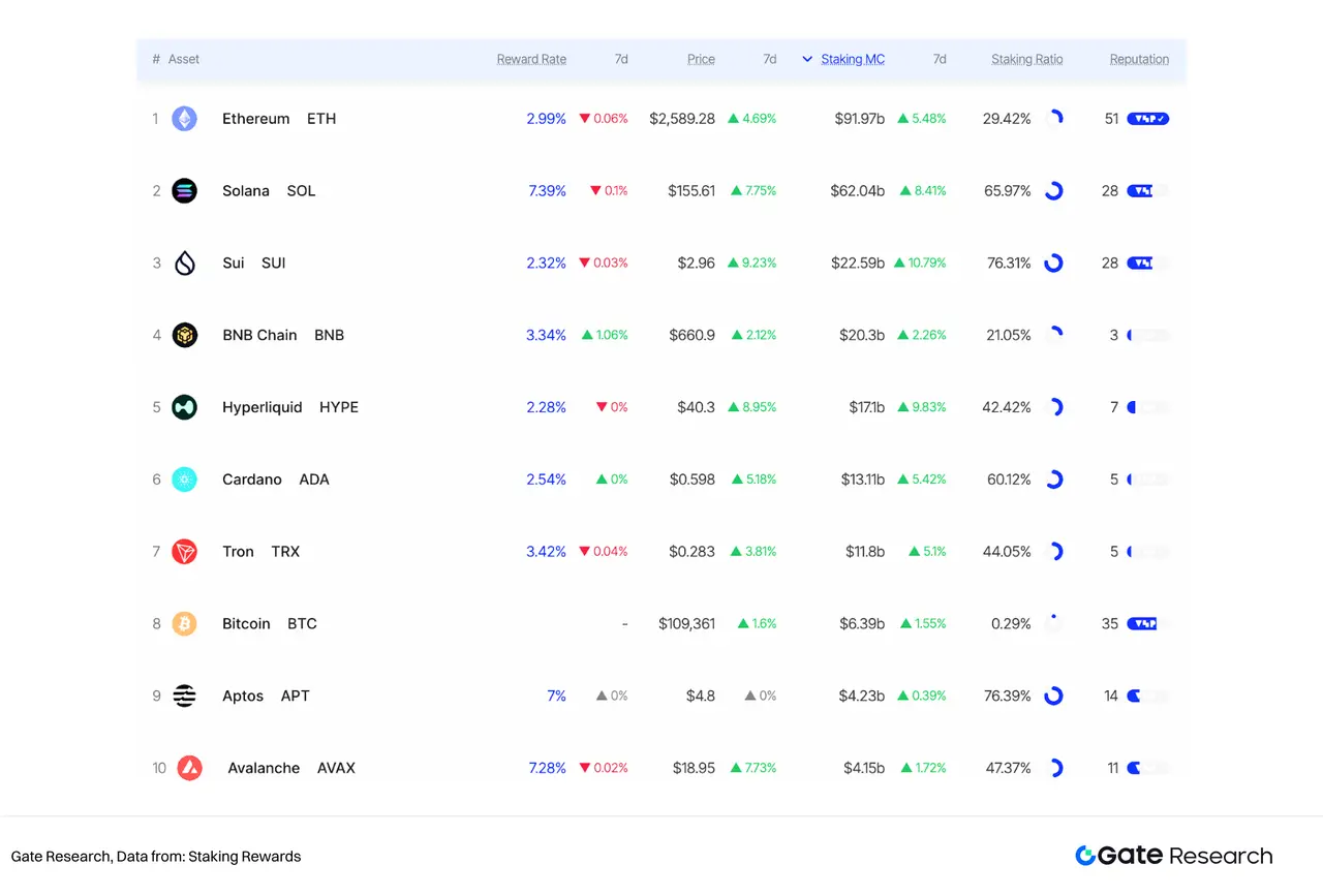 Gate研究院：解析上市公司與加密貨幣的二元關係