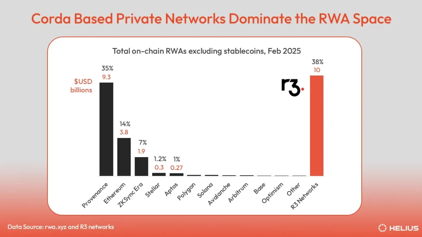 Solana鏈上RWA生態全景：從股票到房地産，代幣化資産覆蓋七大核心領域