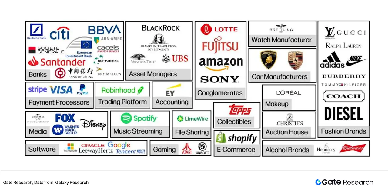 Gate研究院：解析上市公司與加密貨幣的二元關係