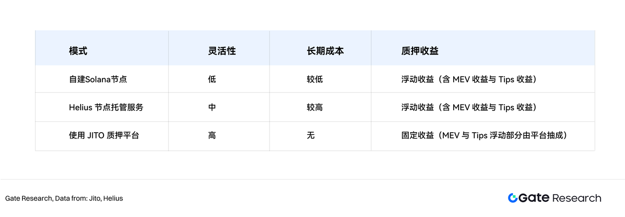 Gate研究院：解析上市公司與加密貨幣的二元關係