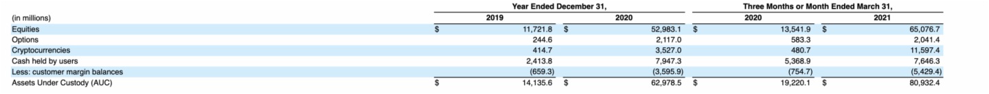 從草根到市值6000億，Robinhood的十年傳奇之路