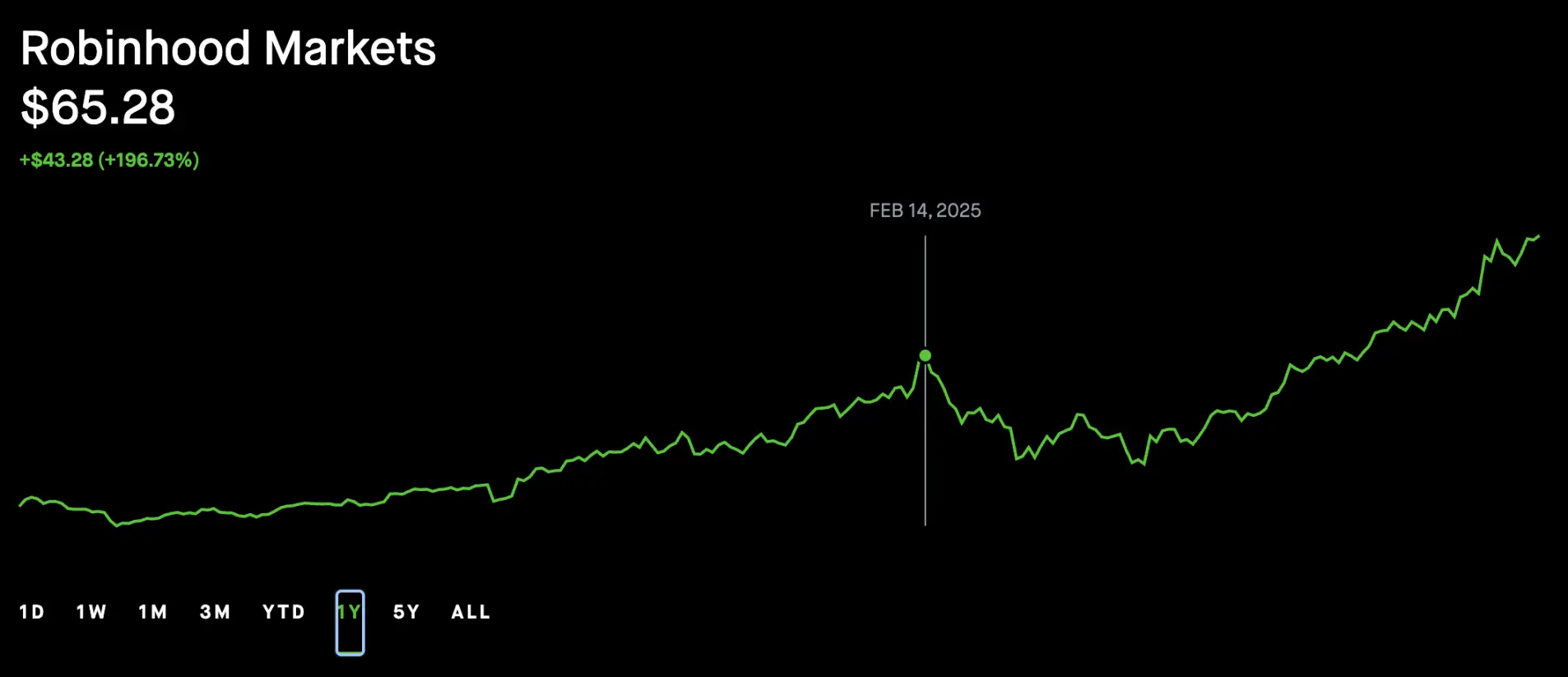 從草根到市值6000億，Robinhood的十年傳奇之路