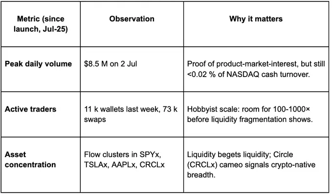 觀點：為什麼Solana正在成為加密世界的彭博終端？