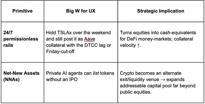 觀點：為什麼Solana正在成為加密世界的彭博終端？