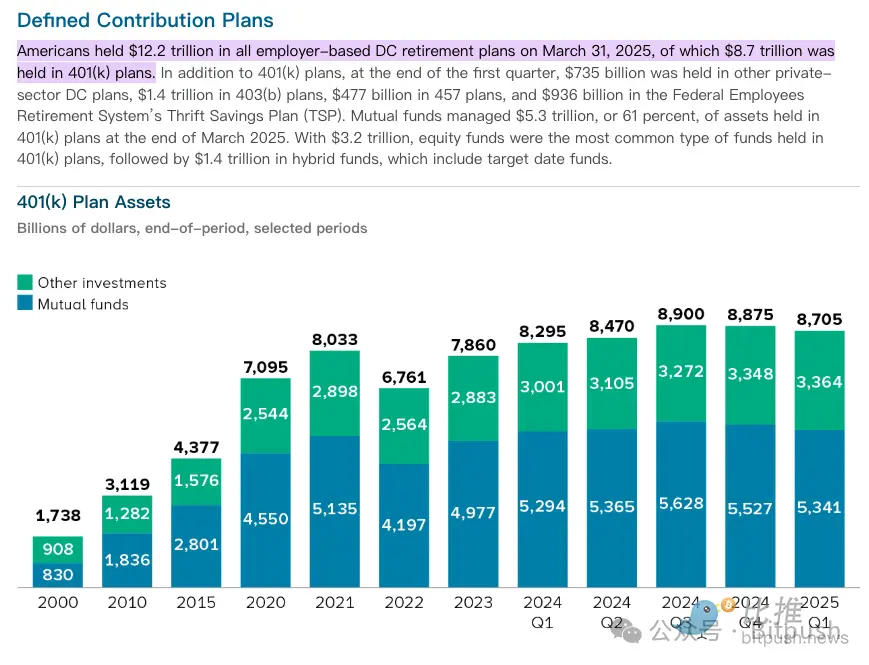 特朗普放大招，9萬億養老金即將殺入加密市場？