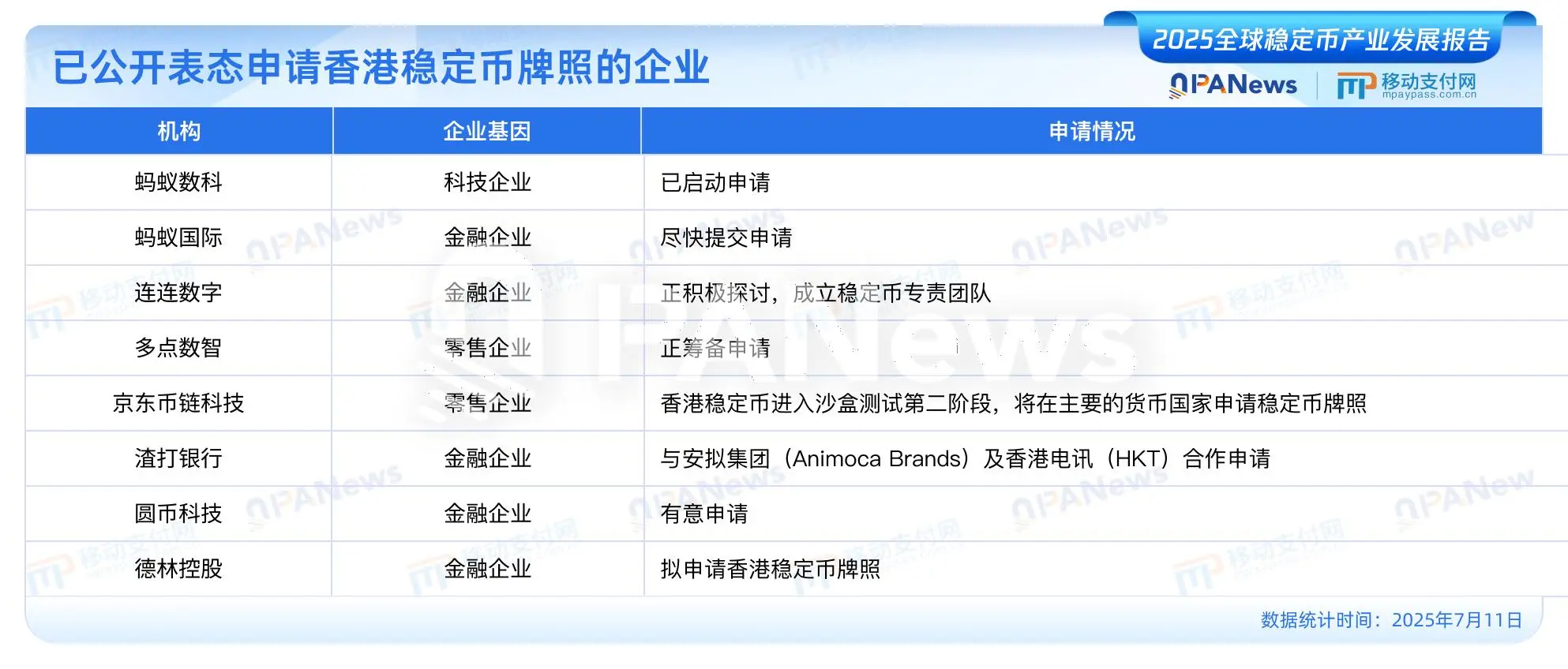 PANews發佈《2025全球穩定幣産業發展報告》:美元穩定幣佔據99%市場,USDC有望2030年超越USDT
