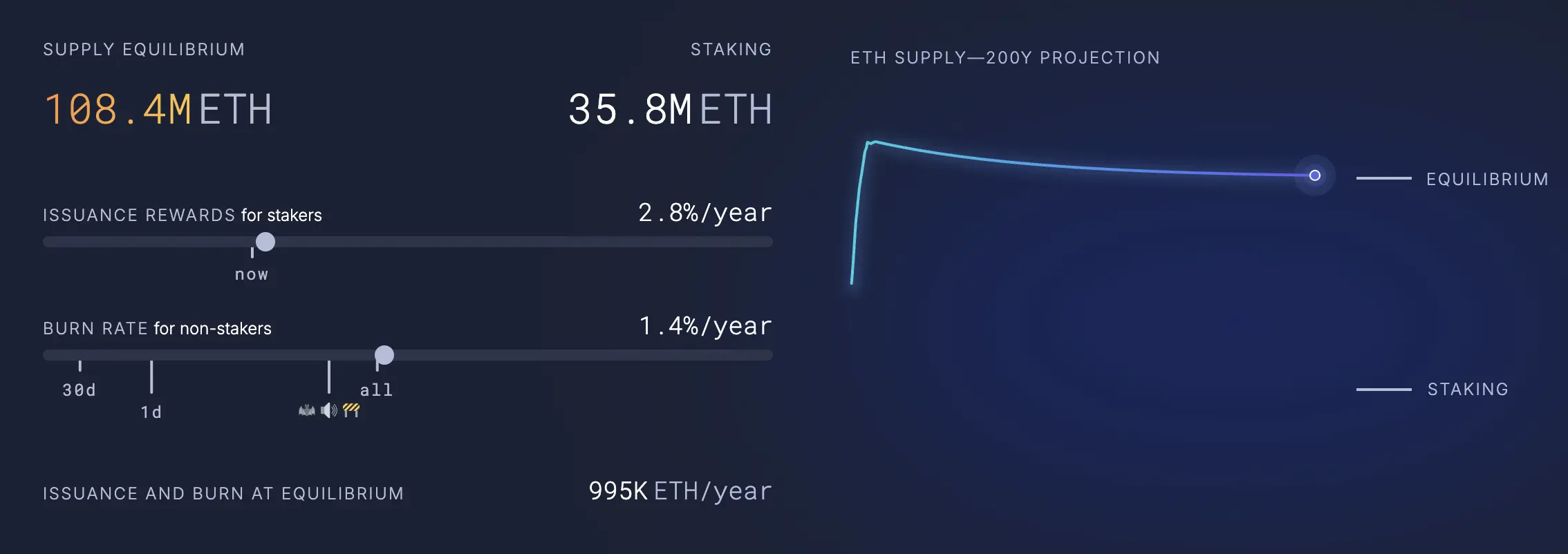 以太坊儲備方化身「大礦工」，質押賽道或將開啓新增長點 
