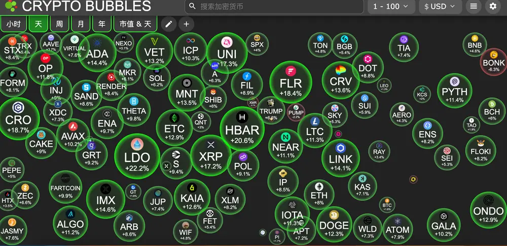 HashKey交易時刻：比特幣受阻於新高，以太坊4000美元或只是前菜？