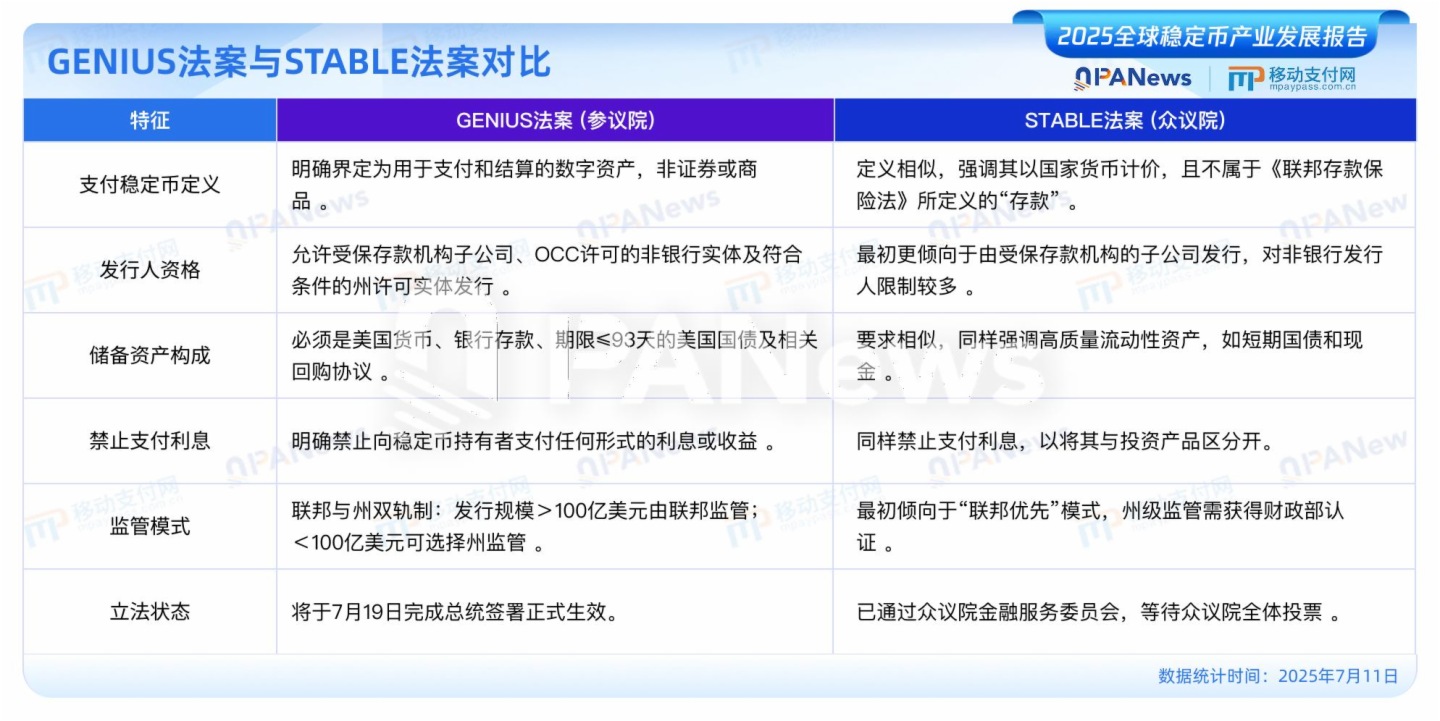 PANews發佈《2025全球穩定幣産業發展報告》:美元穩定幣佔據99%市場,USDC有望2030年超越USDT