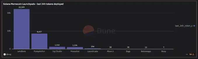 觀點：為什麼Solana正在成為加密世界的彭博終端？
