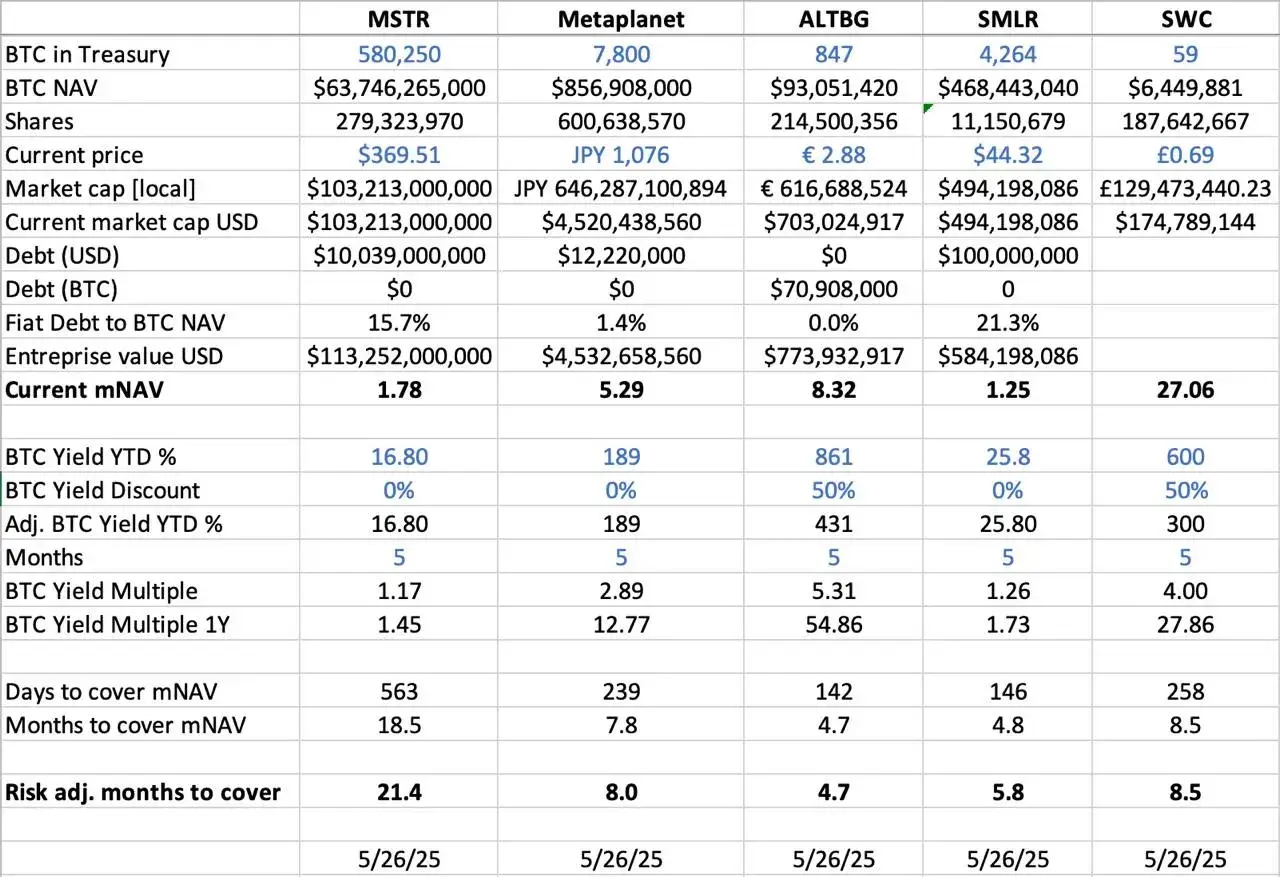 我們為什麼投資SBET？被低估的以太坊Beta，CeDeFi融合的新起點