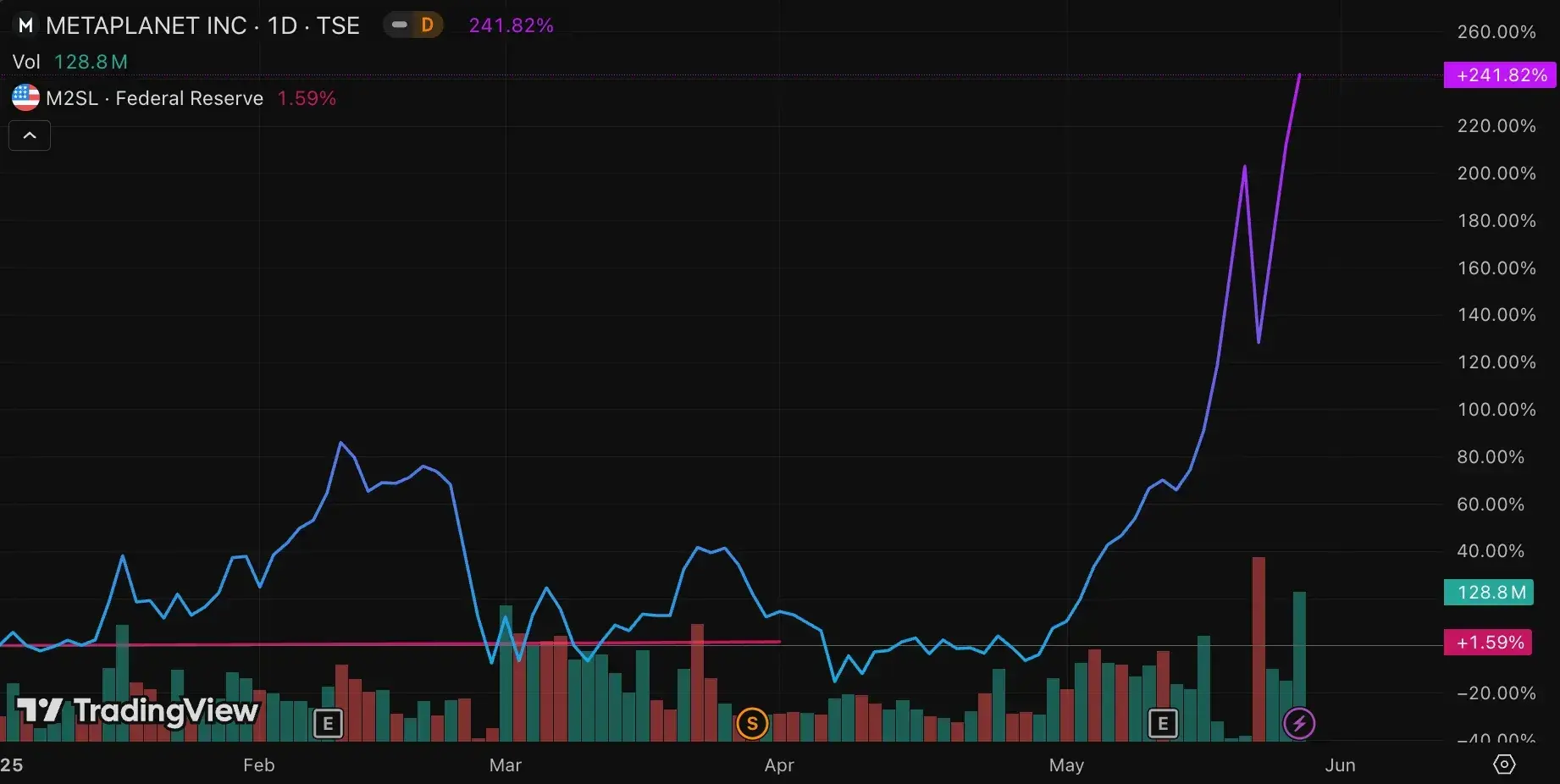 我們為什麼投資SBET？被低估的以太坊Beta，CeDeFi融合的新起點