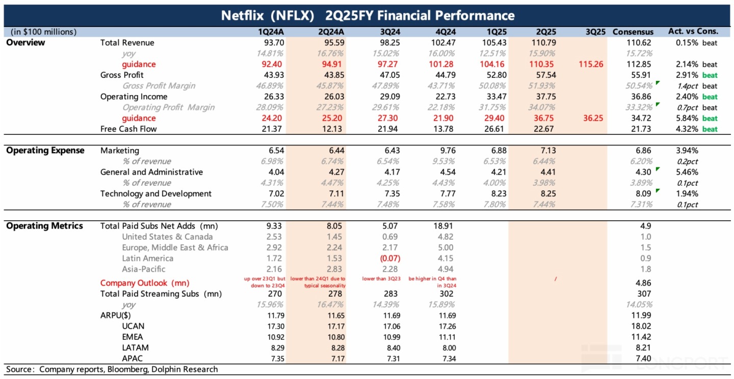 表格描述已自動生成