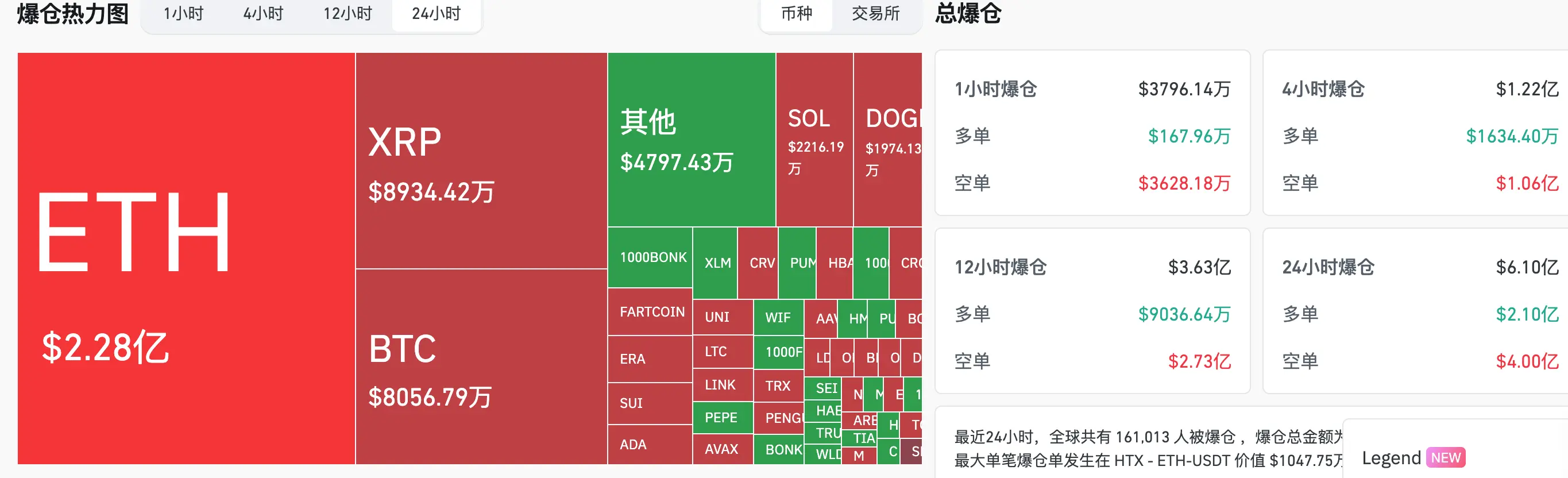 HashKey交易時刻：比特幣受阻於新高，以太坊4000美元或只是前菜？