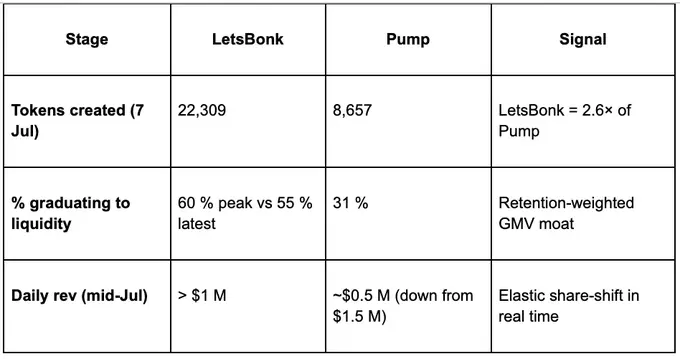 觀點：為什麼Solana正在成為加密世界的彭博終端？