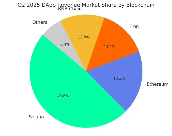 觀點：為什麼Solana正在成為加密世界的彭博終端？