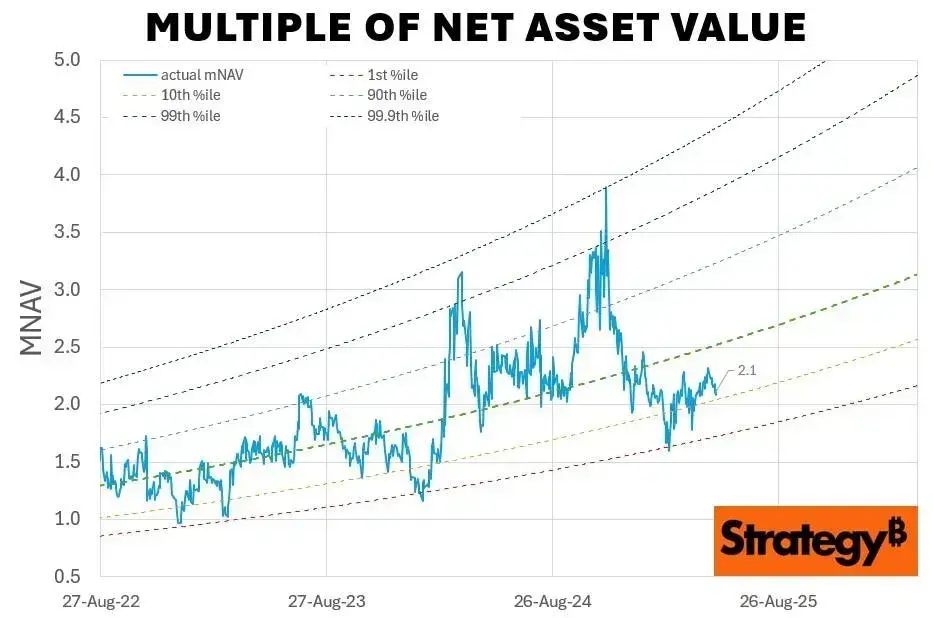 我們為什麼投資SBET？被低估的以太坊Beta，CeDeFi融合的新起點
