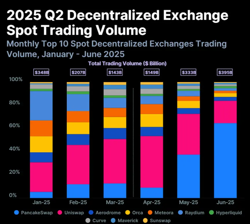 加密行業二季度報告：總市值反彈24%，Circle成功IPO引上市熱潮