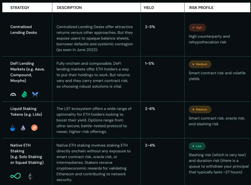 長文解讀：機構儲備競賽助推以太坊成為萬億美元網絡