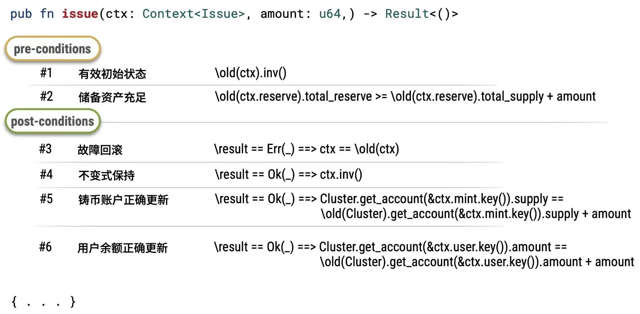 穩定幣監管與《GENIUS法案》：形式化驗證的必要性