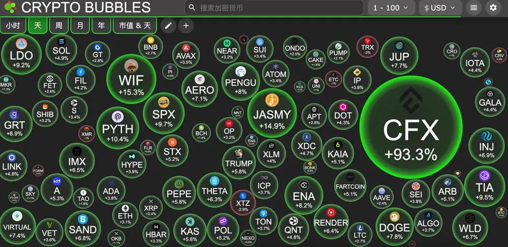 HashKey交易時刻：以太坊4000美元附近已累積3.31億美元空單，比特幣11.4萬至11.6萬美元現大量買單
