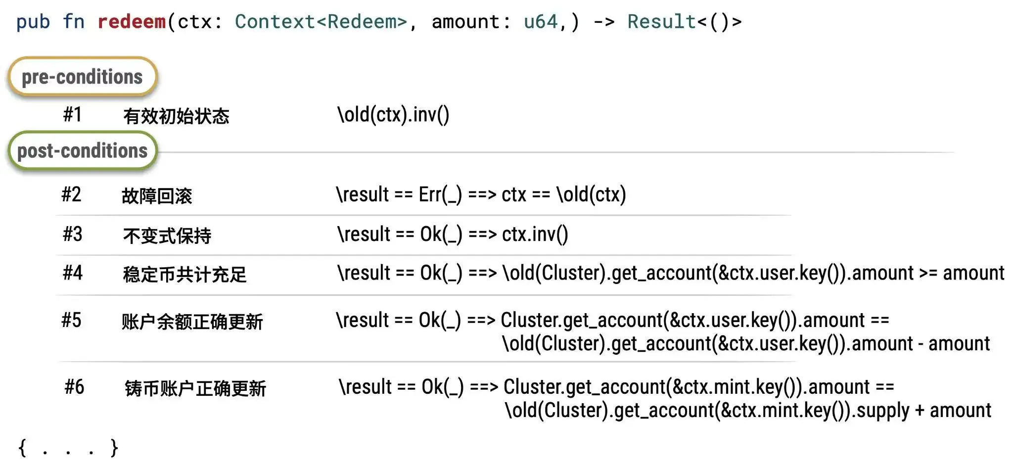 穩定幣監管與《GENIUS法案》：形式化驗證的必要性