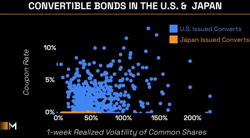 IOSG：SBET幣股們是創新敘事還是以太坊槓桿？
